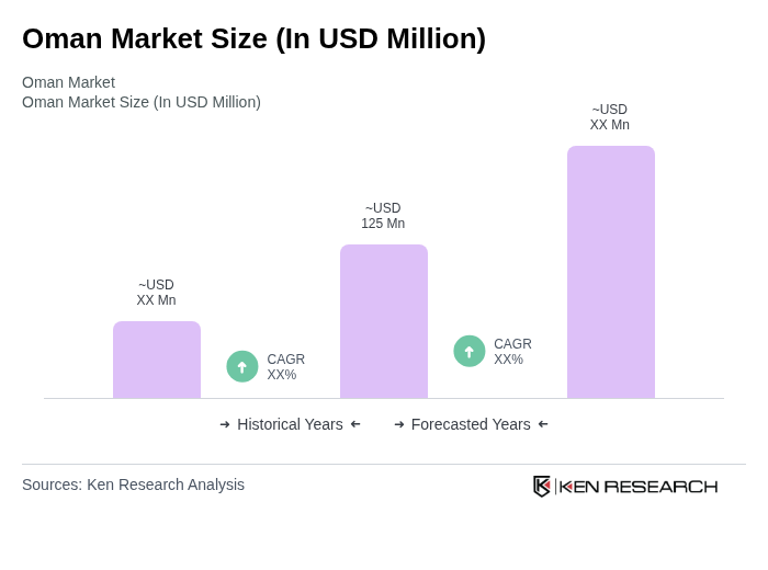 Oman Marketing Technology Market Size Oman Marketing Technology Market Size